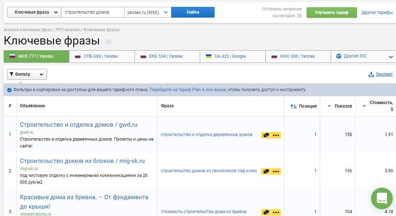 Запросы конкурентов в Директе